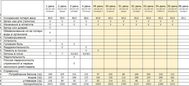 ����� � ��������� �� ����