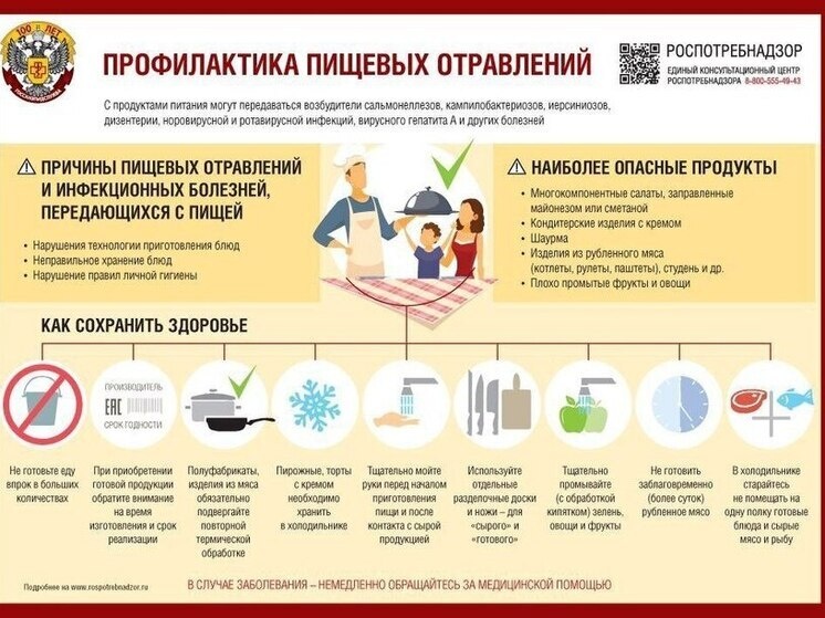 Как уберечься от пищевых отравлений в праздничные дни