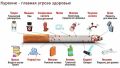 Как современные сигареты угрожают вашему здоровью