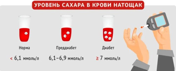 ������� ���������: ��� ���������� ������� ������� ������ � �����